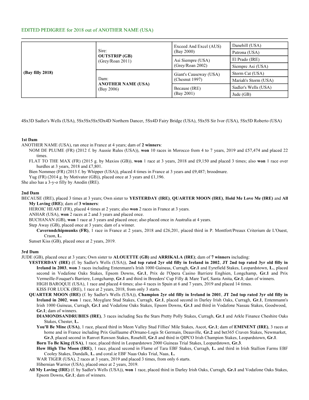 EDITED PEDIGREE for 2018 out of ANOTHER NAME (USA)