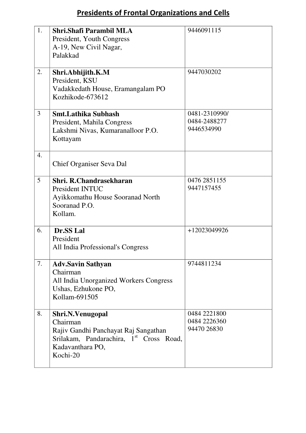 Presidents of Frontal Organizations and Cells