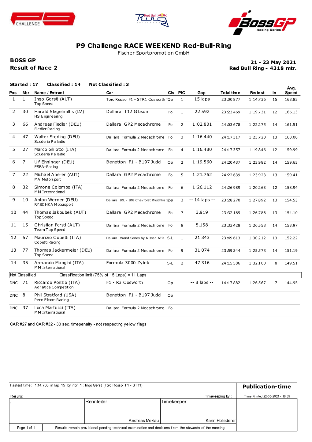 P9 Challenge RACE WEEKEND Red-Bull-Ring Fischer Sportpromotion Gmbh BOSS GP 21 - 23 May 2021 Result of Race 2 Red Bull Ring - 4318 Mtr