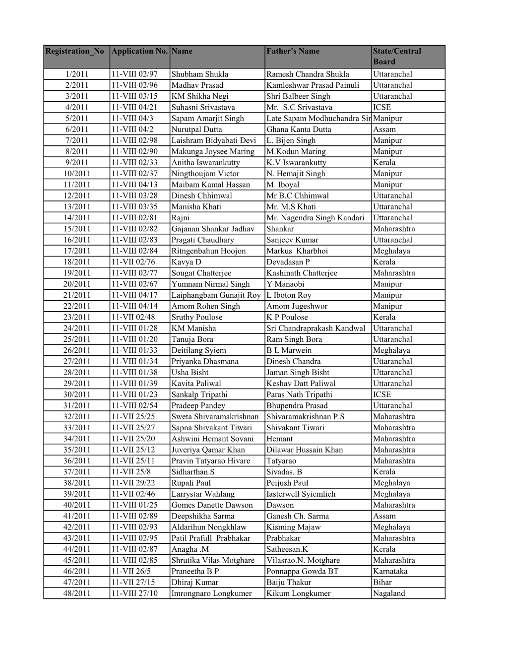 2011 Batch List of Previous Batch Students.Xlsx