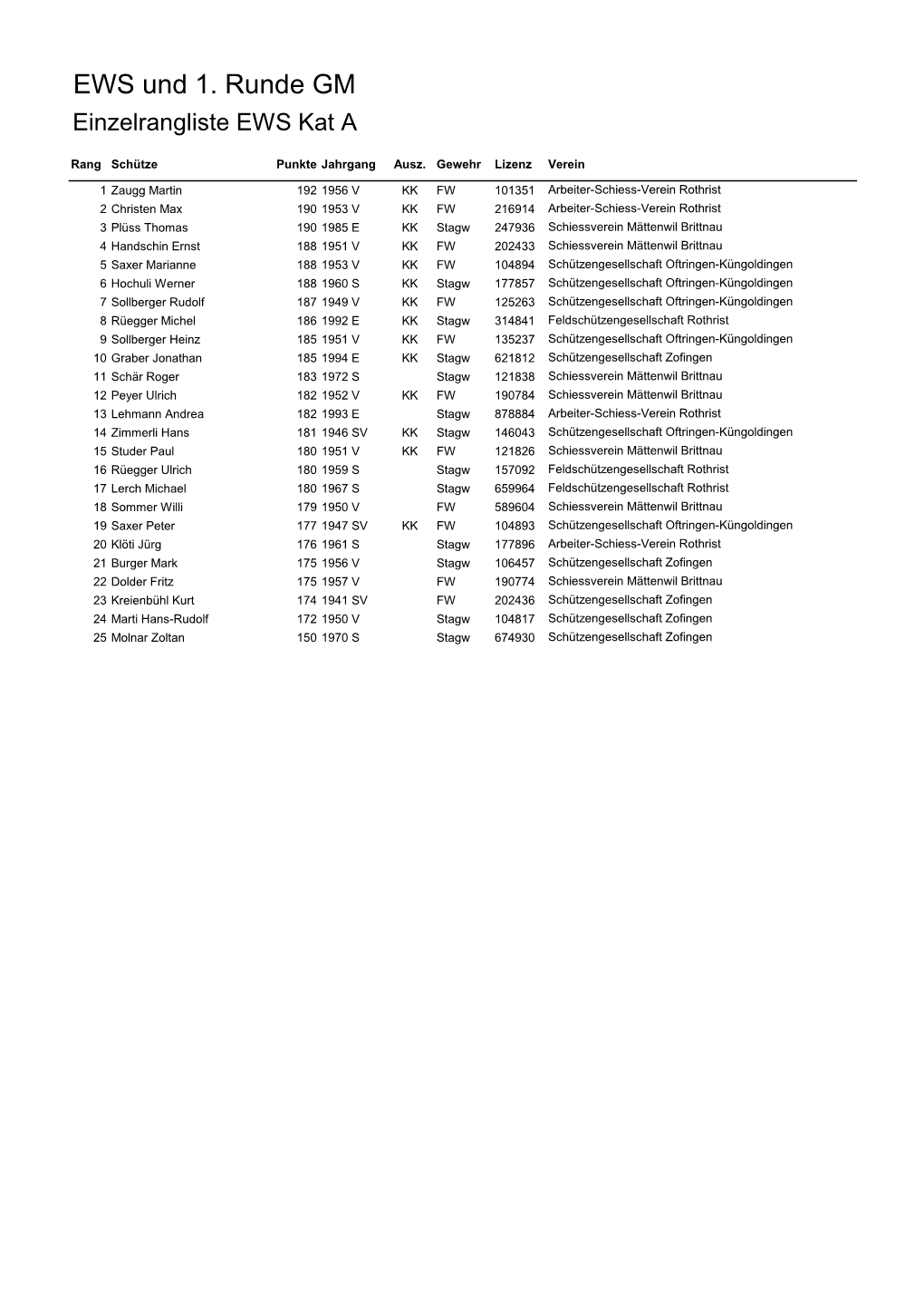 EWS Und 1. Runde GM Einzelrangliste EWS Kat A