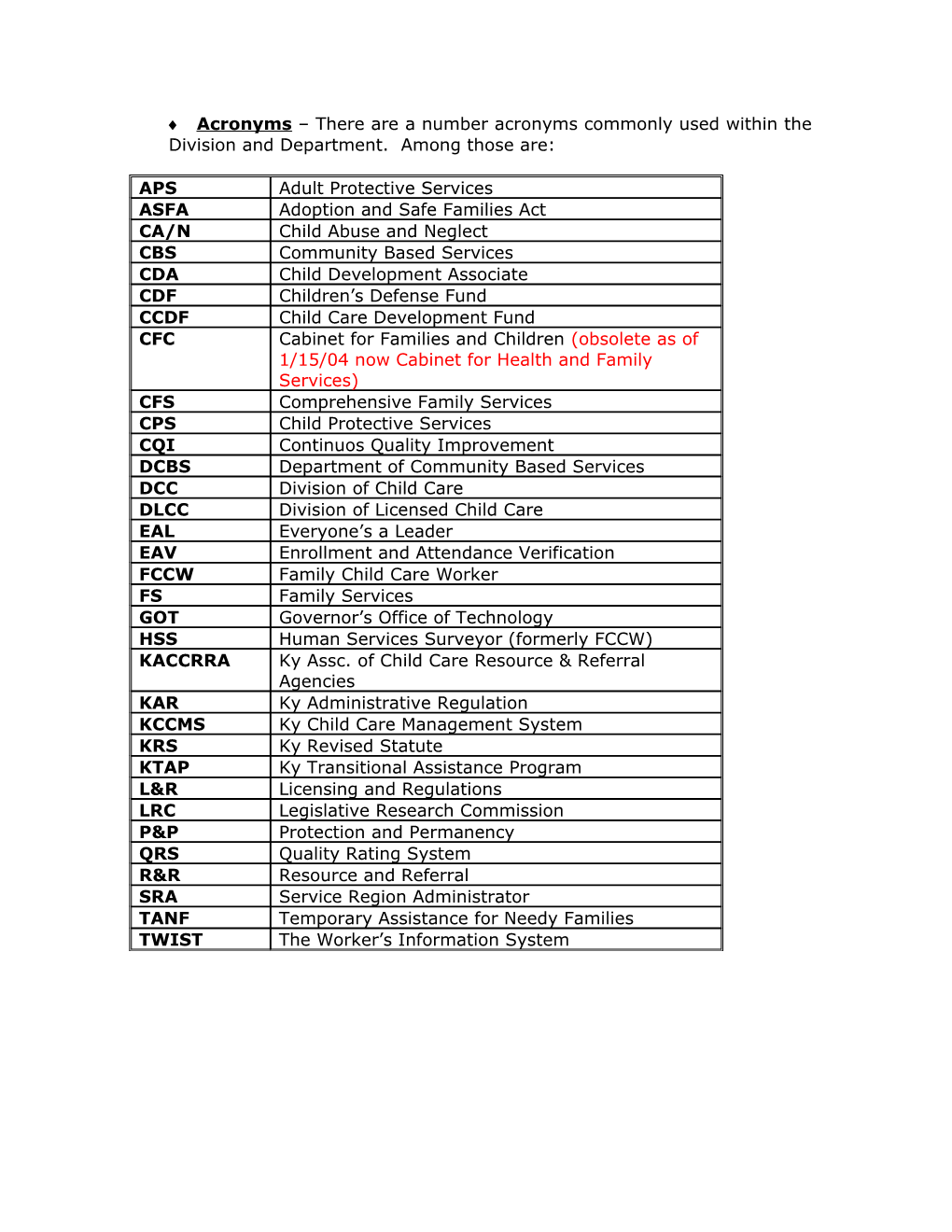 Acronyms There Are a Number Acronyms Commonly Used Within the Division and Department