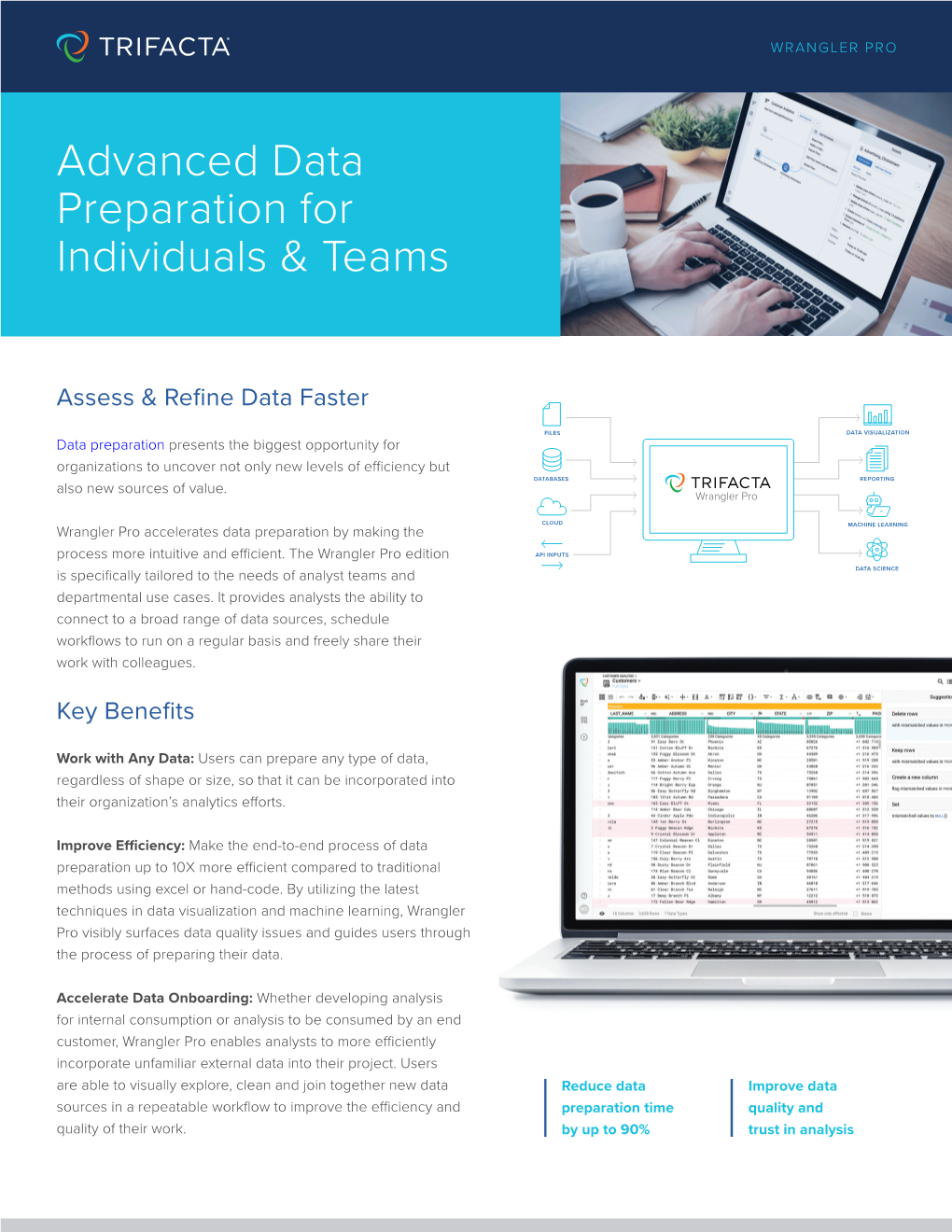 Advanced Data Preparation for Individuals & Teams