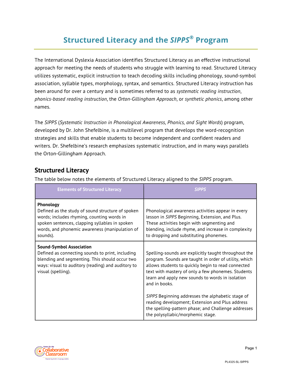 Structured Literacy and the SIPPS® Program