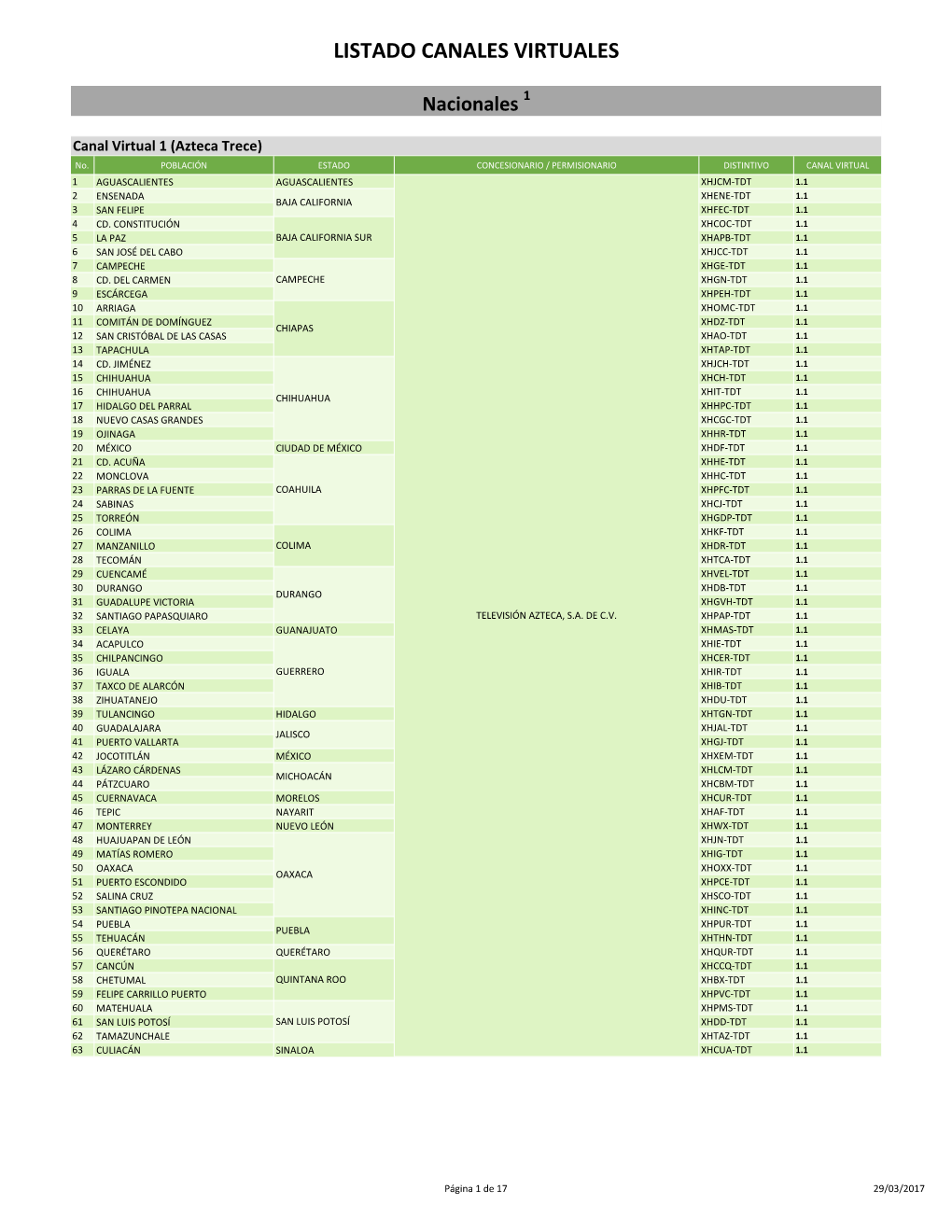 Listado De Canales Virtuales