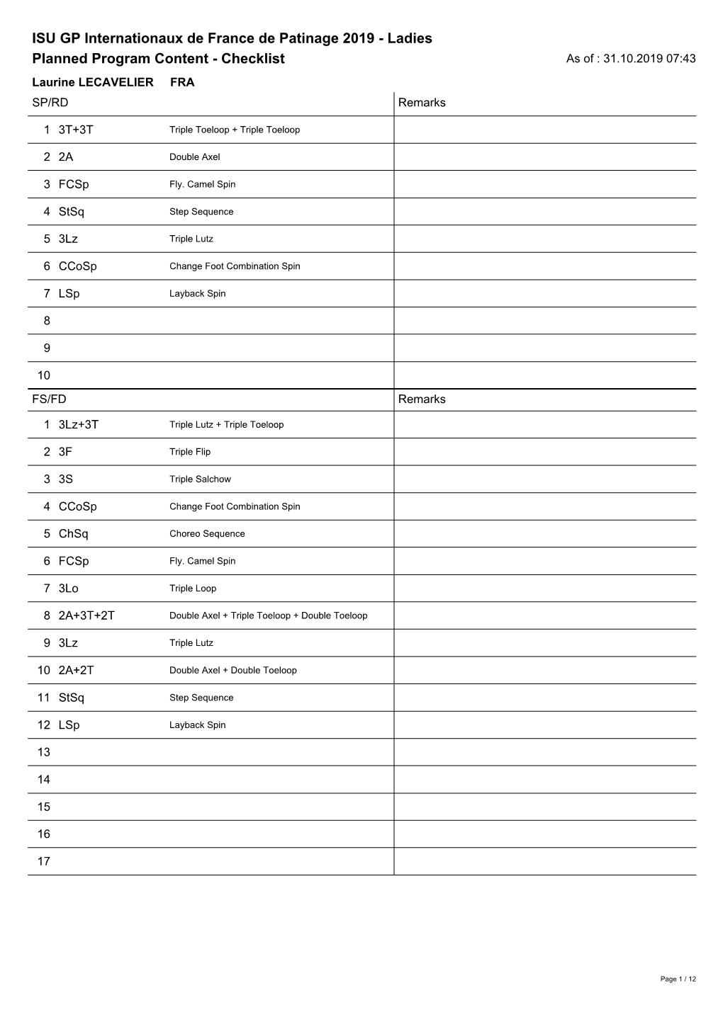 ISU GP Internationaux De France De Patinage 2019 - Ladies Planned Program Content - Checklist As of : 31.10.2019 07:43 Laurine LECAVELIER FRA SP/RD Remarks