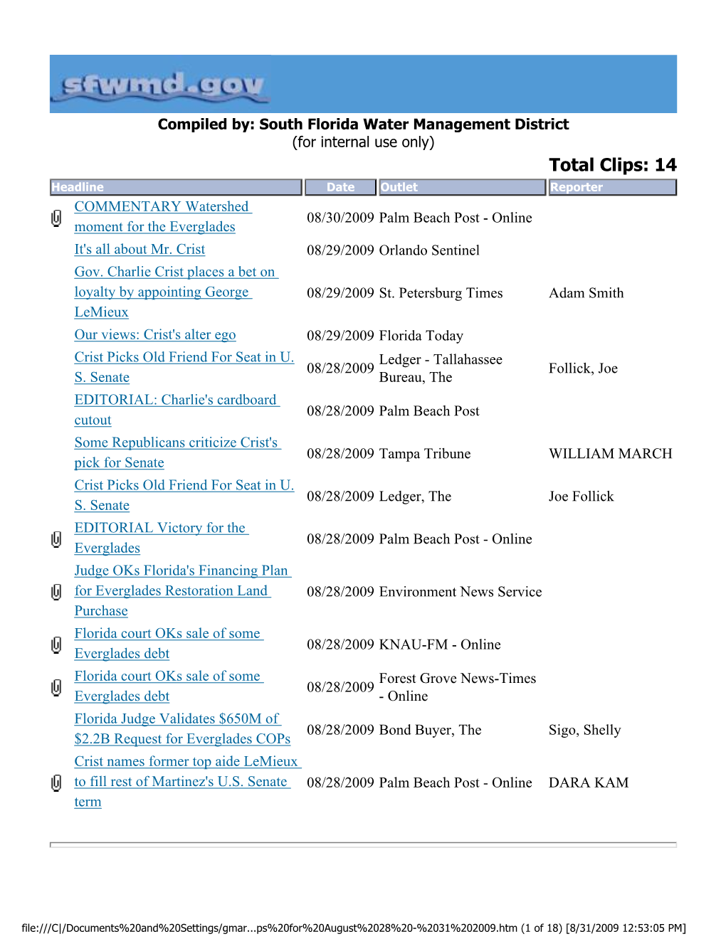 Total Clips: 14 Headline Date Outlet Reporter COMMENTARY Watershed 08/30/2009 Palm Beach Post - Online Moment for the Everglades It's All About Mr