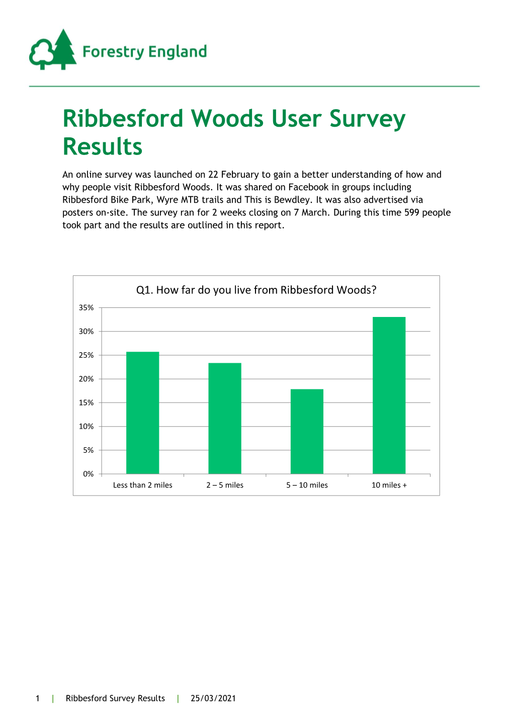 Ribbesford Woods User Survey Results