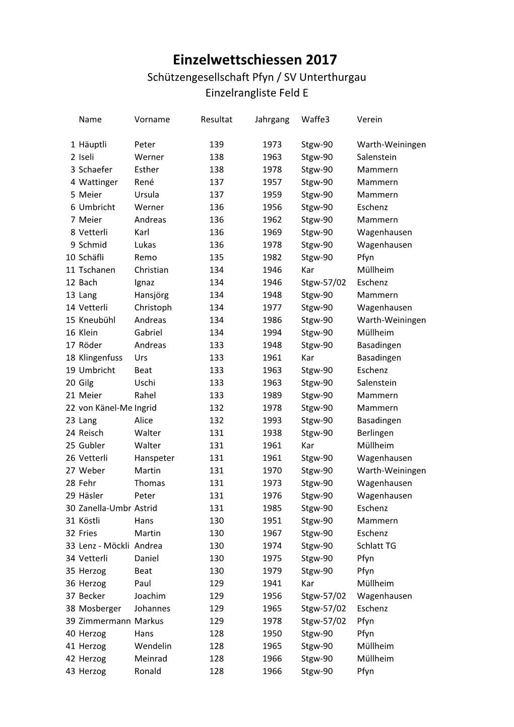 EWS Rangliste Feld E 2017