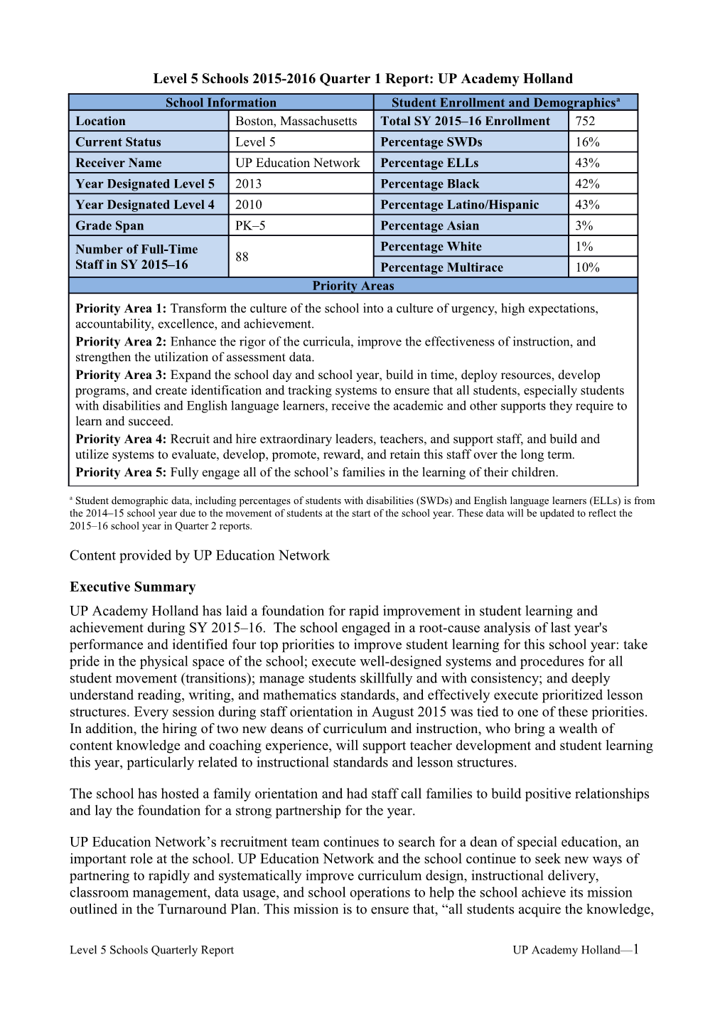 Level 5 Schools 2015-2016 Quarter 1 Report: up Academy Holland