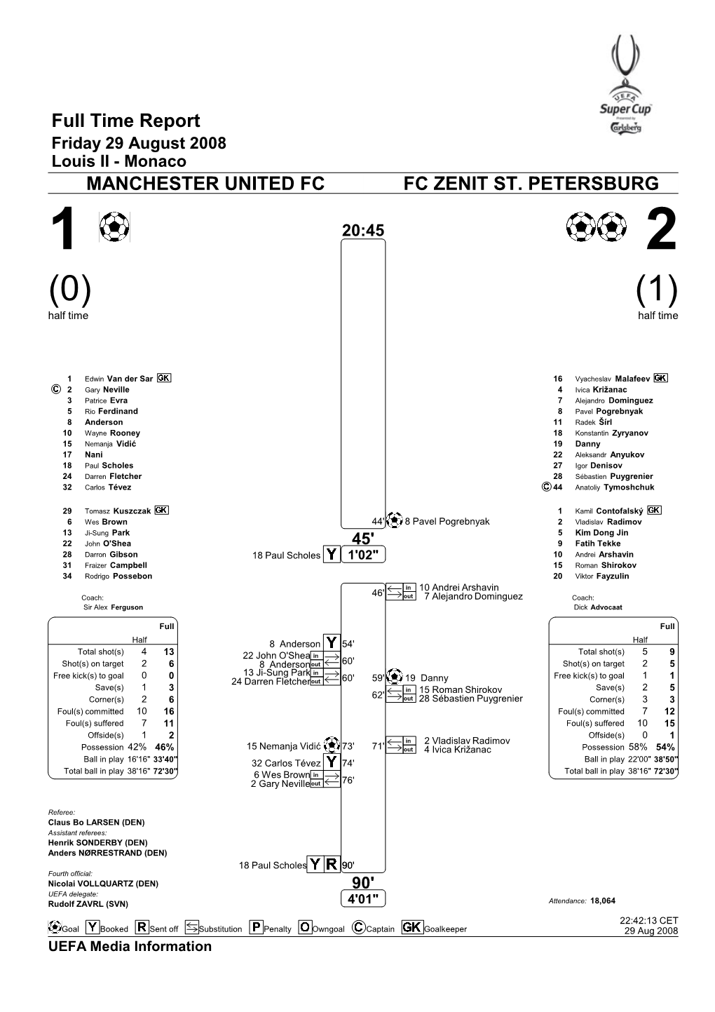 Full Time Report MANCHESTER UNITED FC FC ZENIT ST