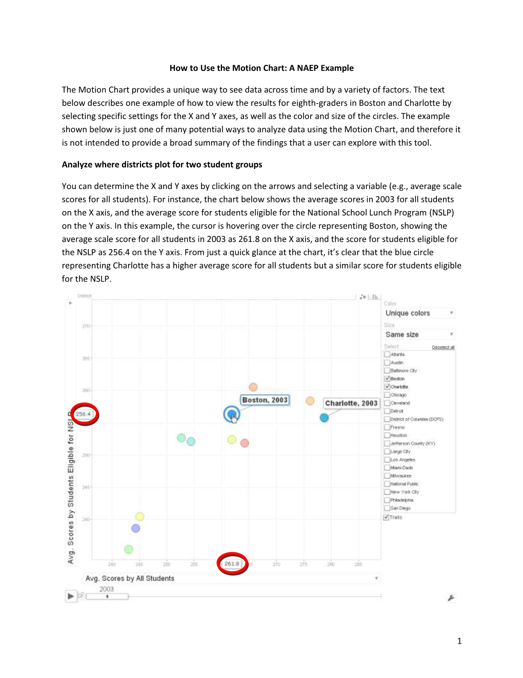 How to Use the Motion Chart: a NAEP Example