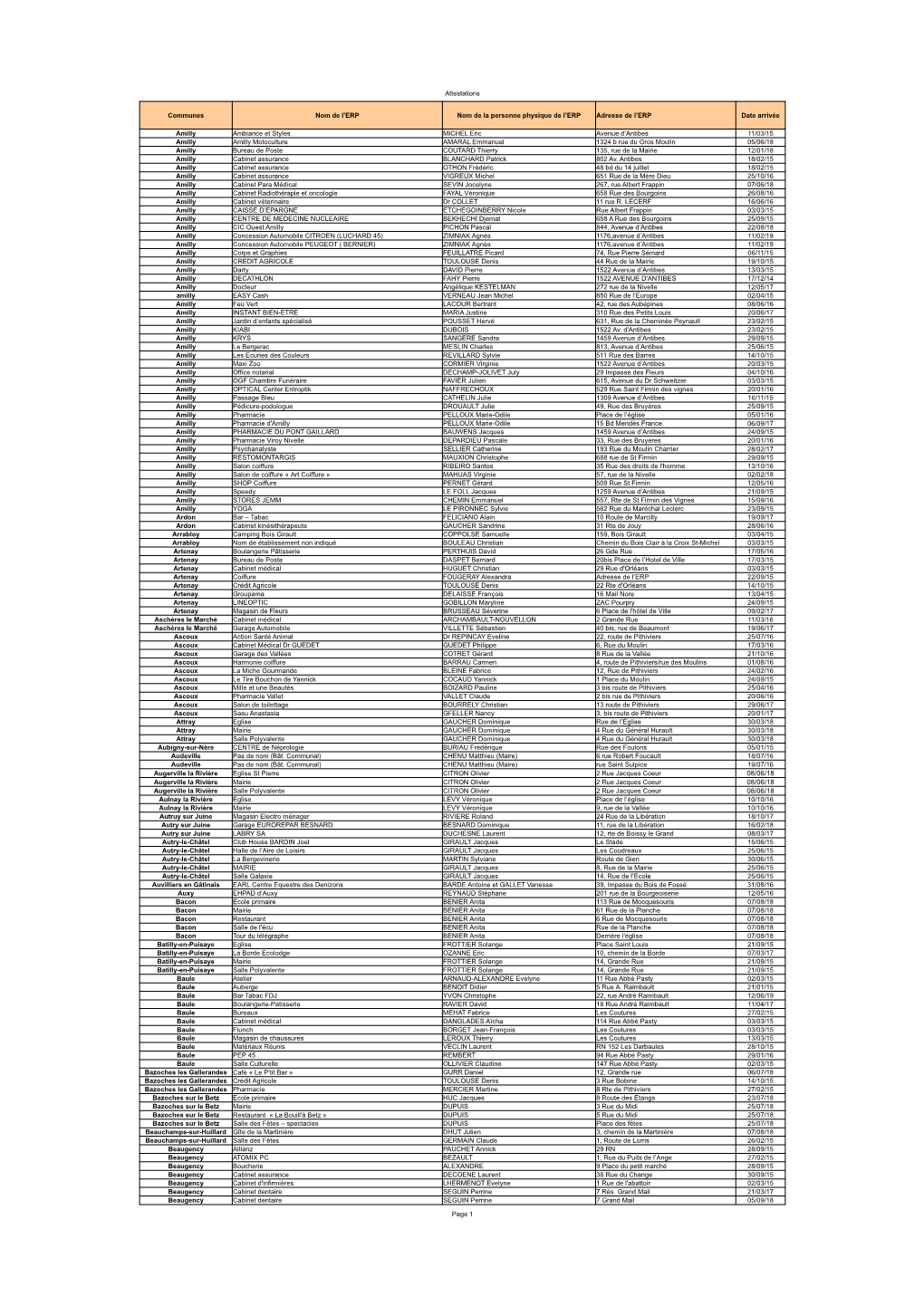 Liste Des Attestations