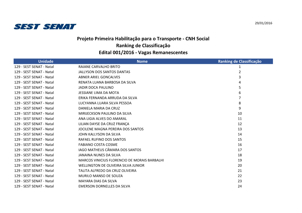 CNH Social Ranking De Classificação Edital 001/2016