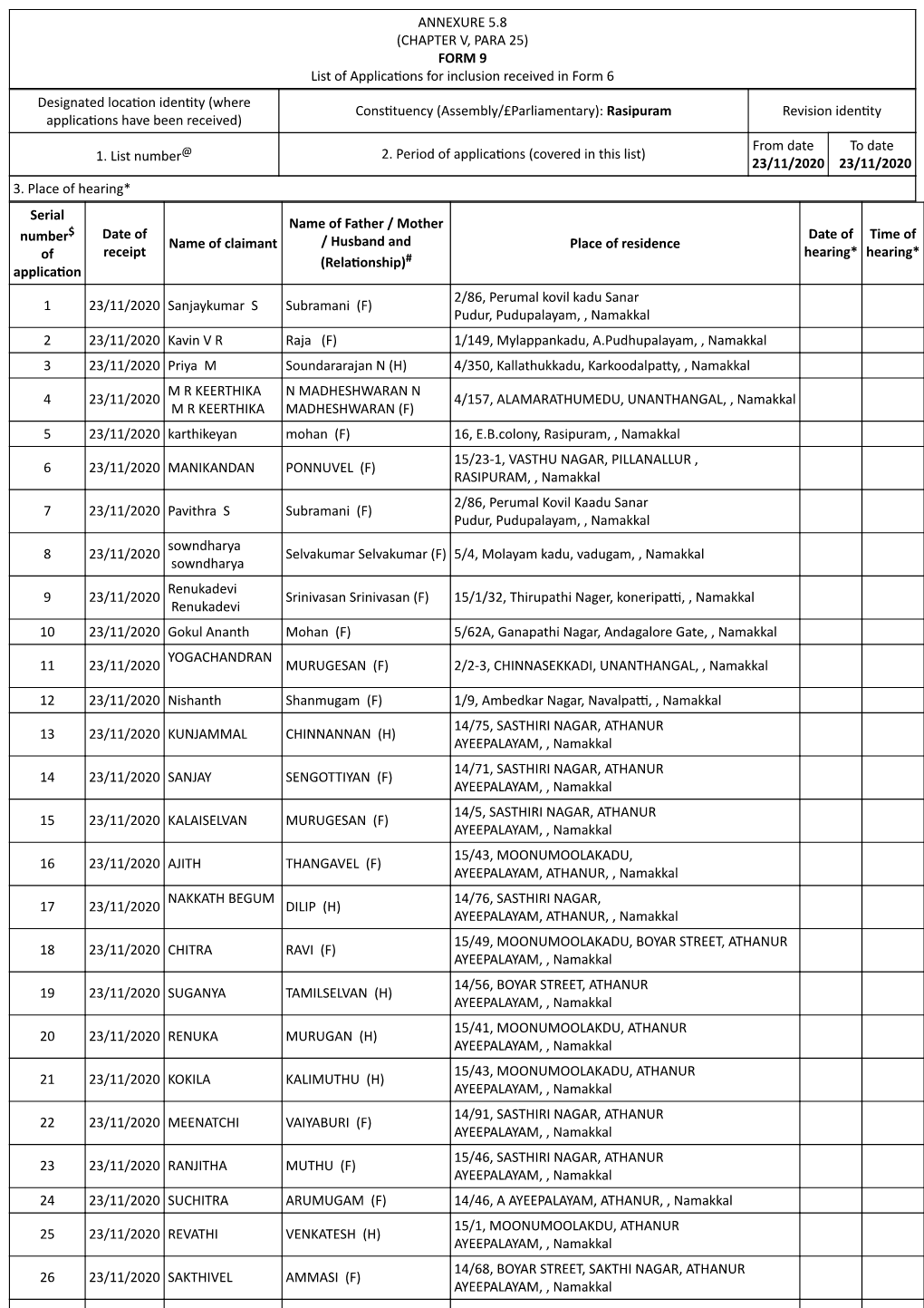 ANNEXURE 5.8 (CHAPTER V, PARA 25) FORM 9 List of Applica Ons For