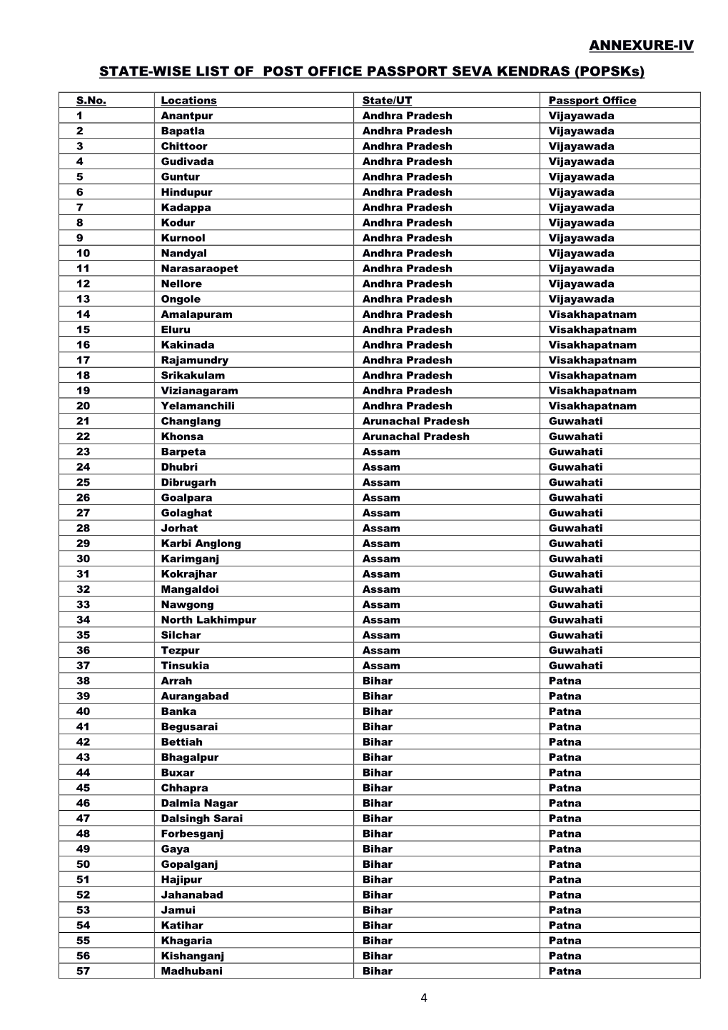 Annexure-Iv State-Wise List of Post Office Passport Seva