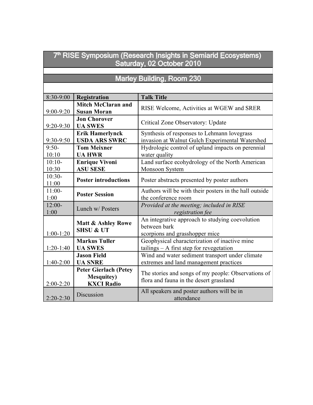 Tentative ICRW Program (As of 31 January 2003)