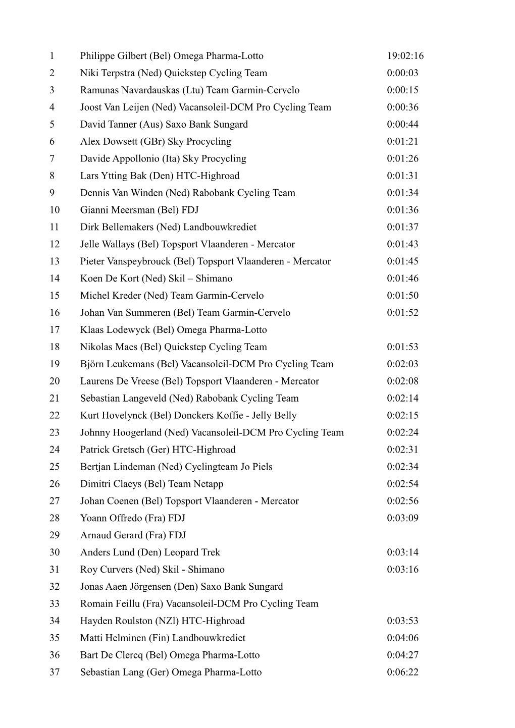 (Bel) Omega Pharma-Lotto 19:02:16 2 Niki Terpstra