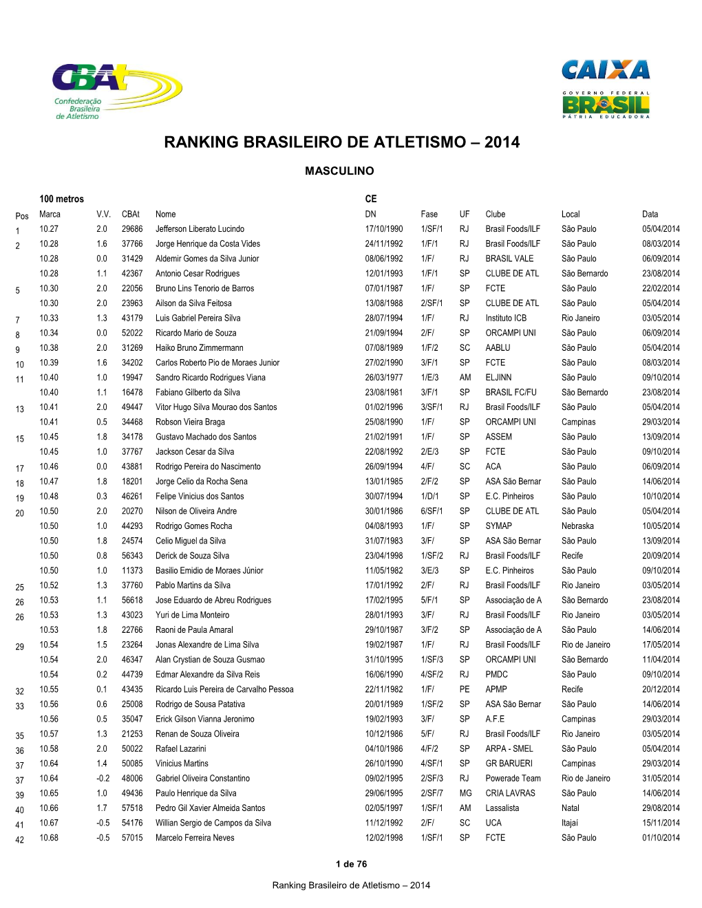 Ranking Brasileiro De Atletismo – 2014