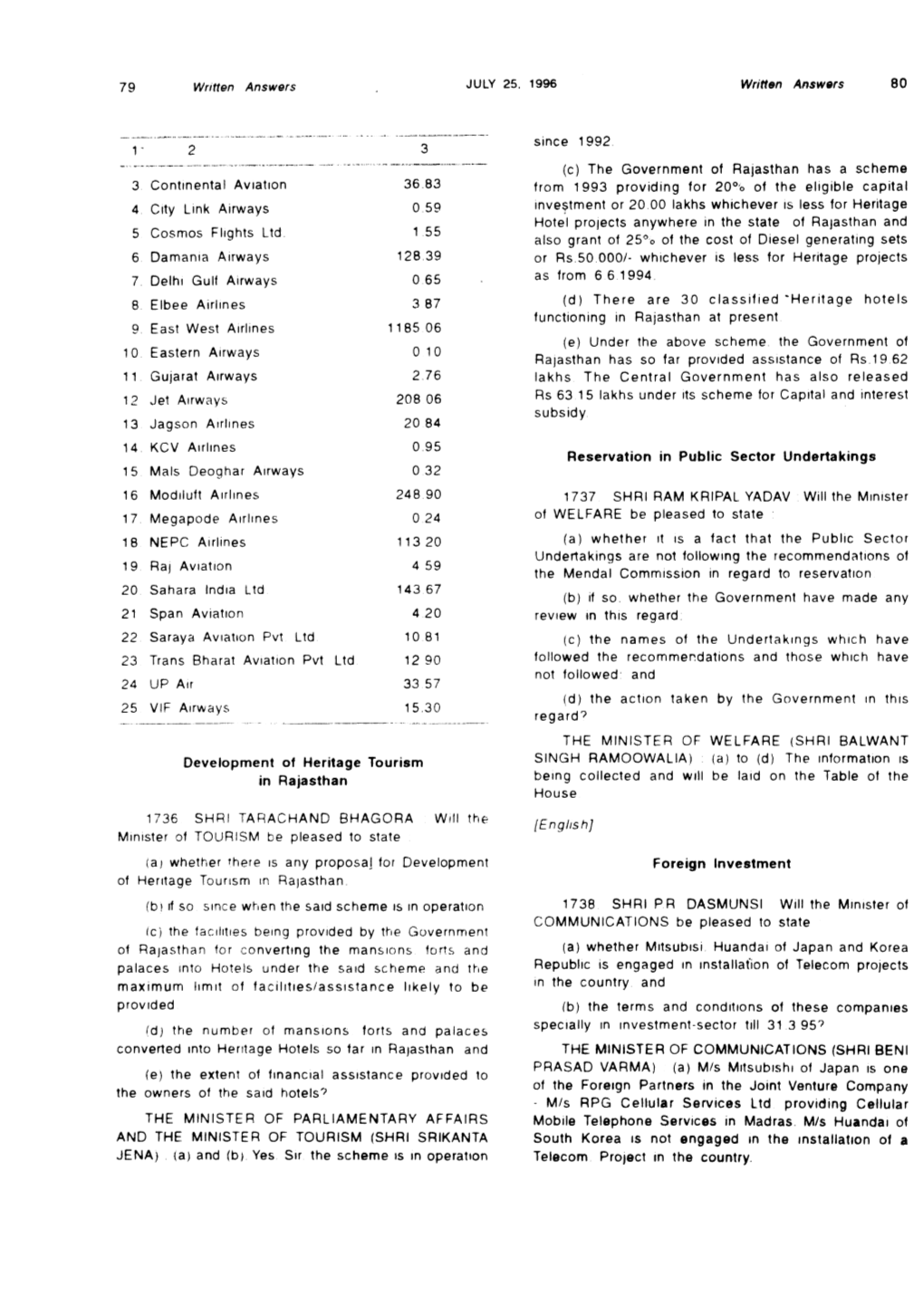 Development of Heritage in Rajasthan Tourism Reservation in Public Sector Undertakings Foreign Investment