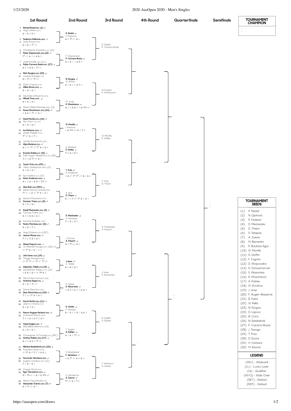 1/23/2020 2020 Ausopen 2020 - Men's Singles