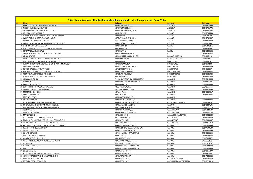 Ditte Di Manutenzione Di Impianti Termici Abilitate Al Rilascio Del Bollino Prepagato Fino a 35 Kw Nn Ditte Indirizzo Comune Telefono 1 ERRE SERVICE S.A.S