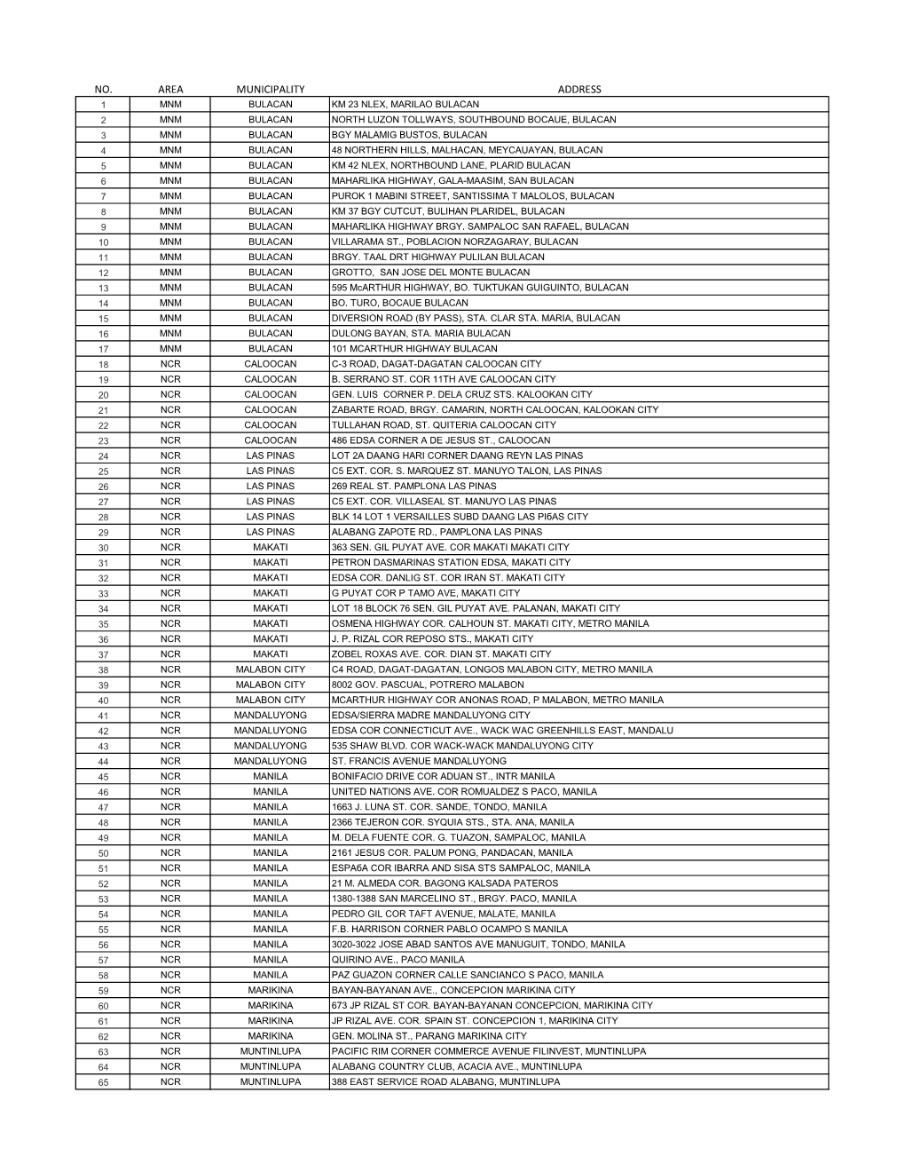 No. Area Municipality Address