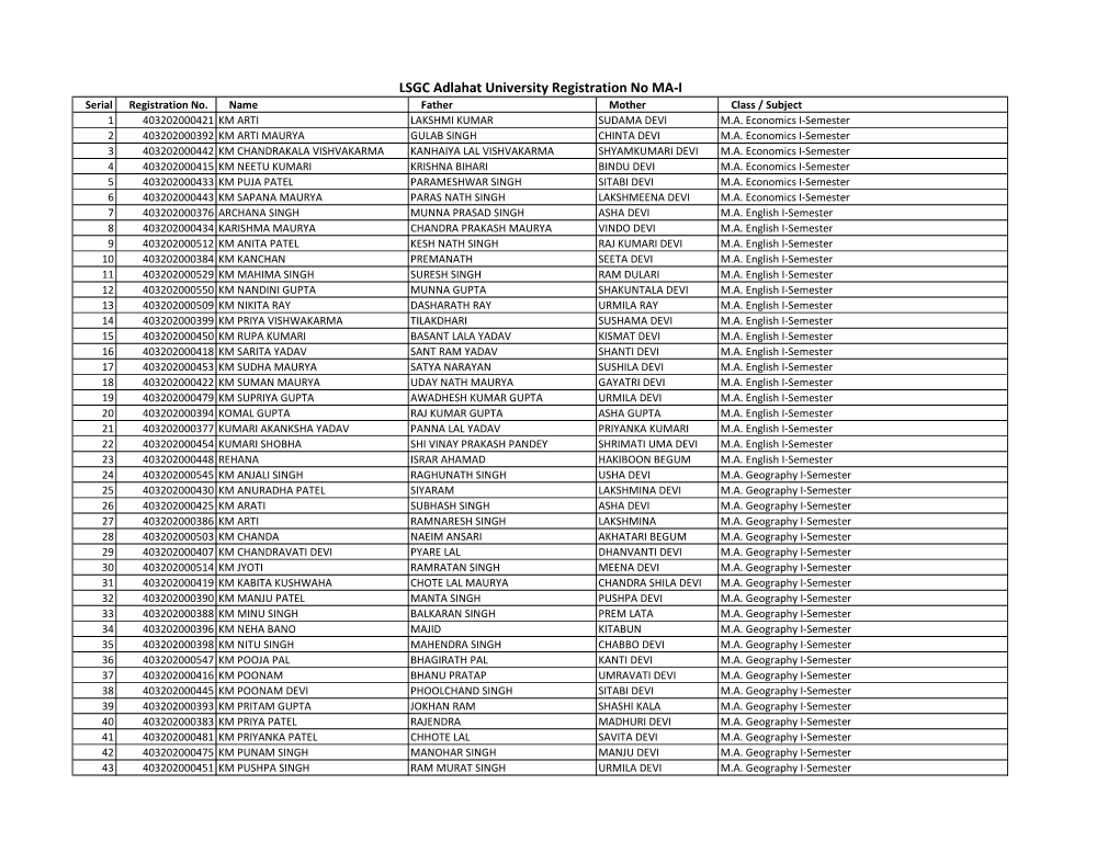 LSGC Adlahat University Registration No MA-I Serial Registration No