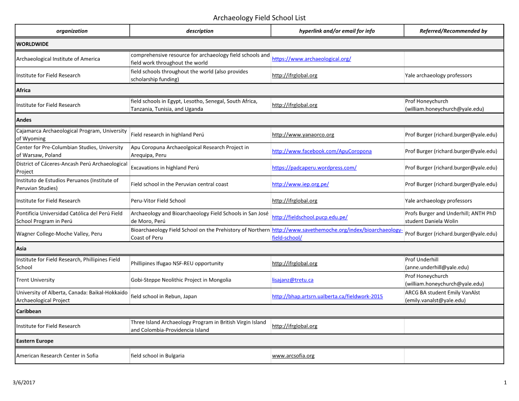 List of Field Schools