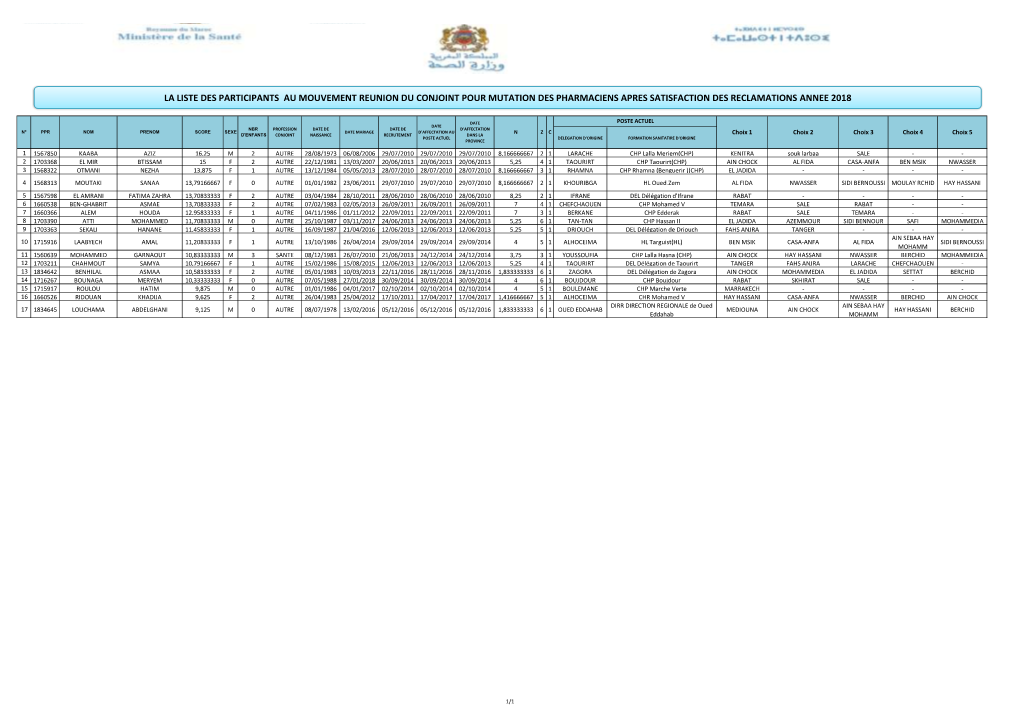 La Liste Des Participants Au Mouvement Reunion Du Conjoint Pour Mutation Des Pharmaciens Apres Satisfaction Des Reclamations Annee 2018