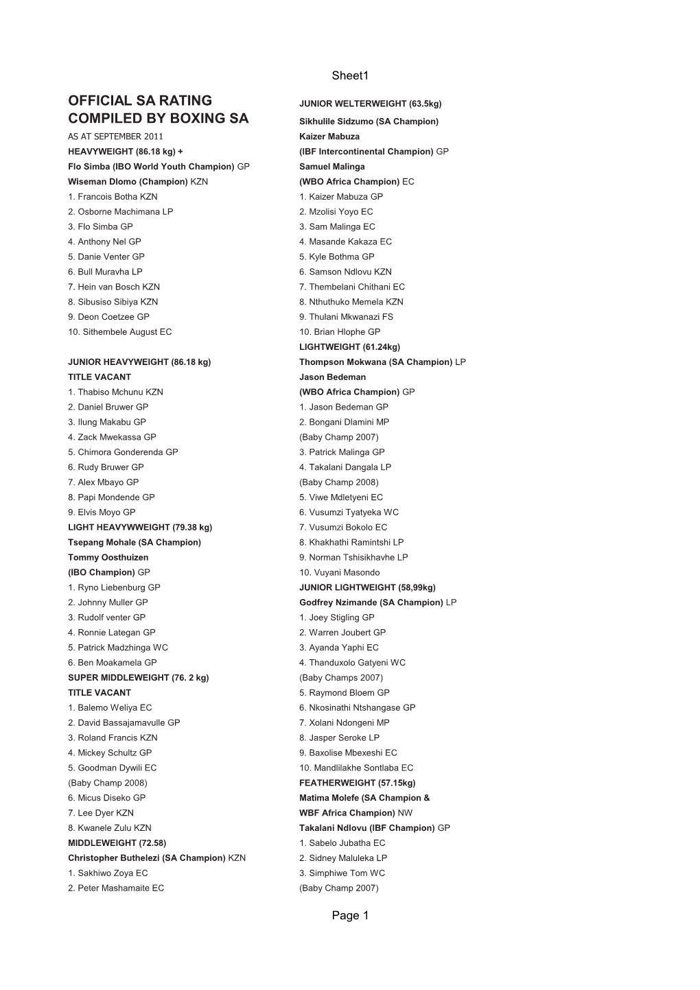 Official Sa Rating Compiled by Boxing Sa