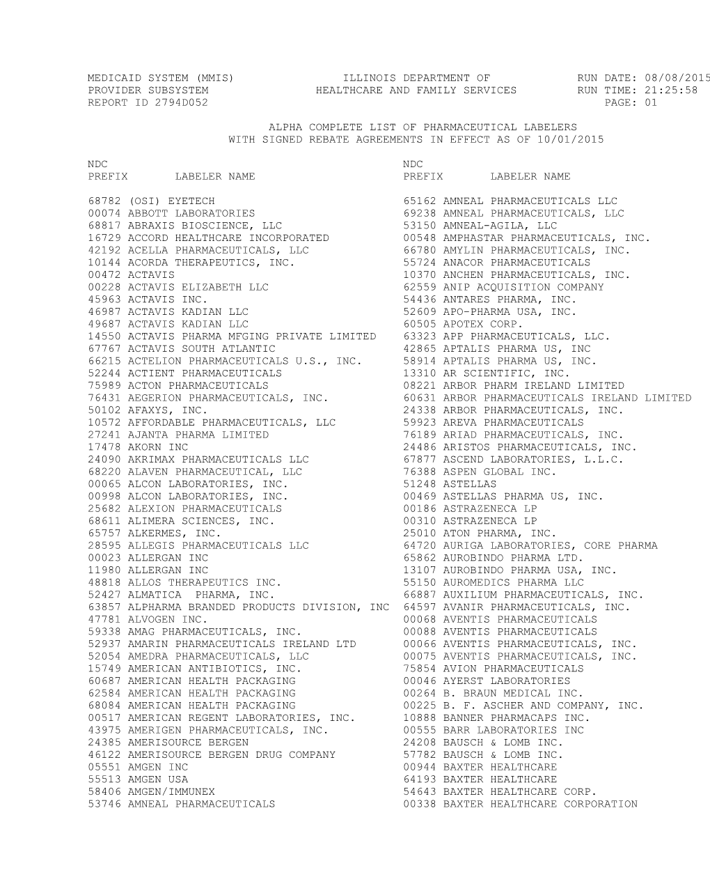 Medicaid System (Mmis) Illinois Department of Run Date: 08/08/2015 Provider Subsystem Healthcare and Family Services Run Time: 21:25:58 Report Id 2794D052 Page: 01