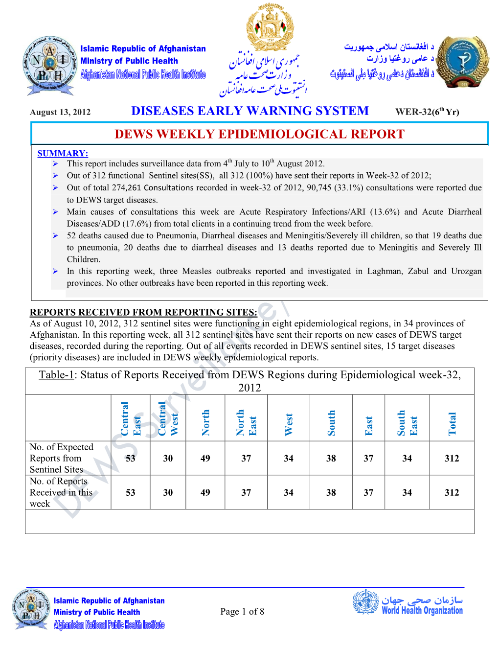 DEWS WEEKLY EPIDEMIOLOGICAL REPORT EPREPORT SUMMARY:  This Report Includes Surveillance Data from 4Th July to 10Th August 2012