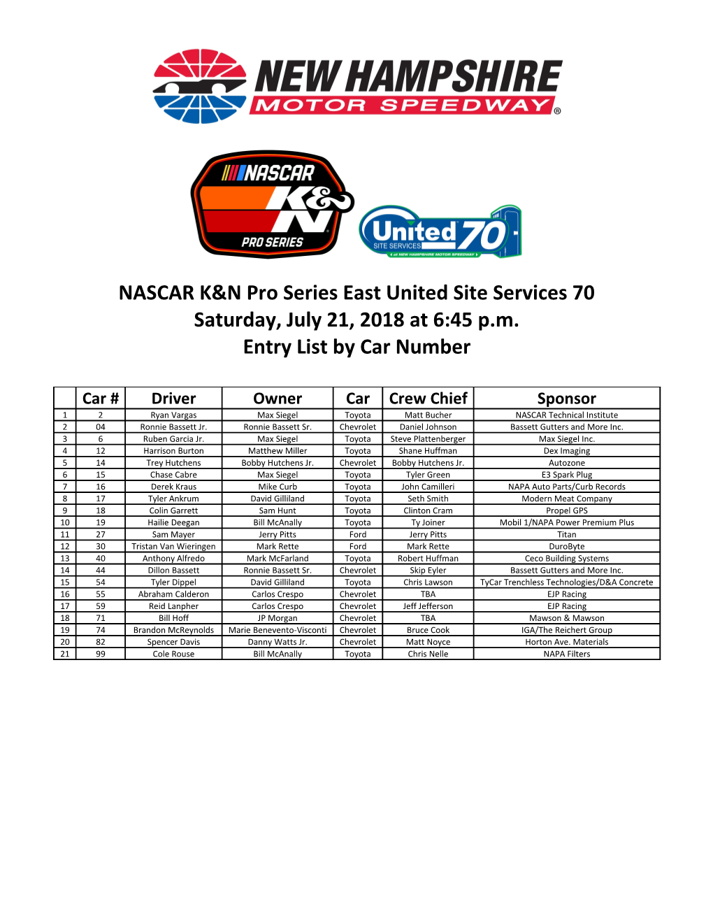 NASCAR K&N Pro Series East United Site Services 70 Saturday, July 21