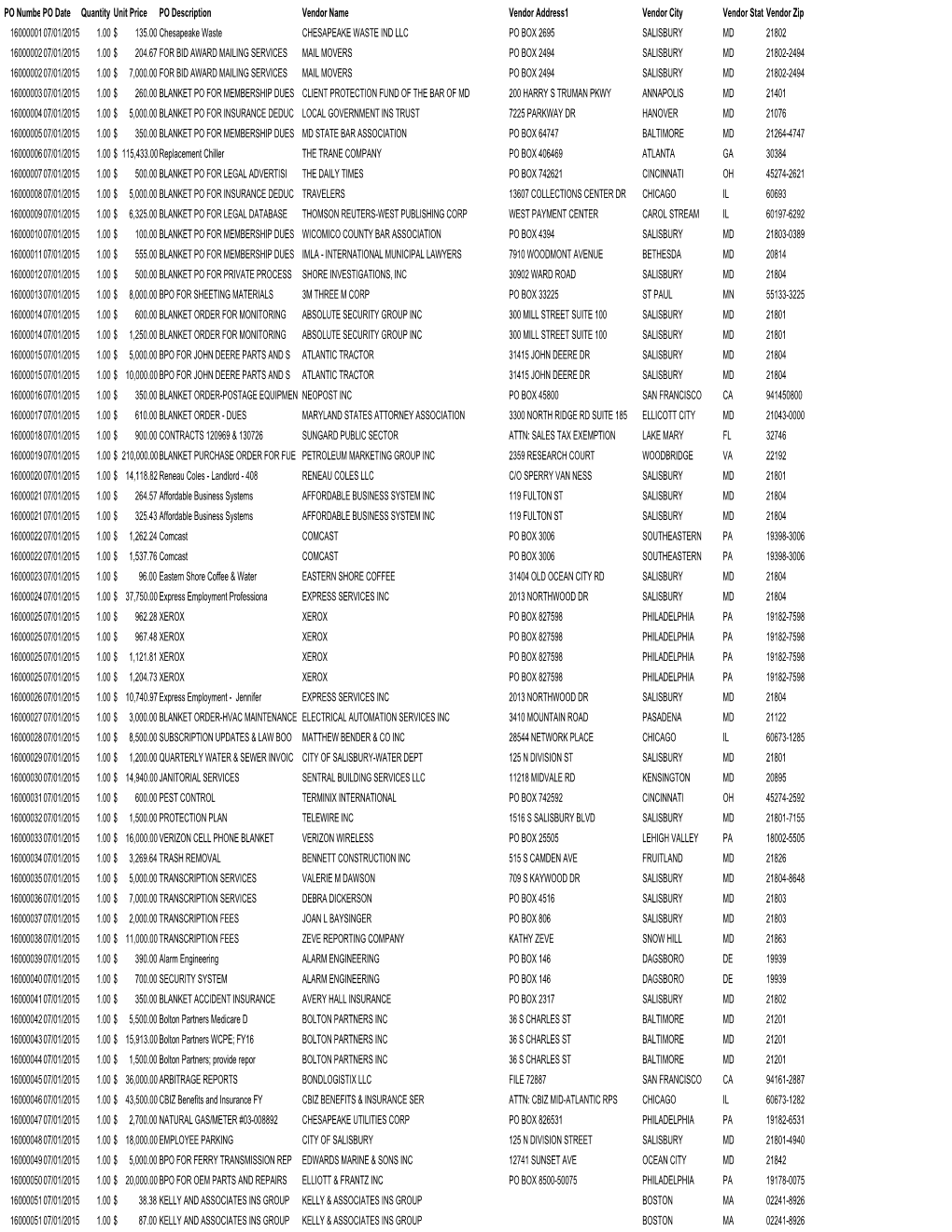 FY16 Purchase Orders