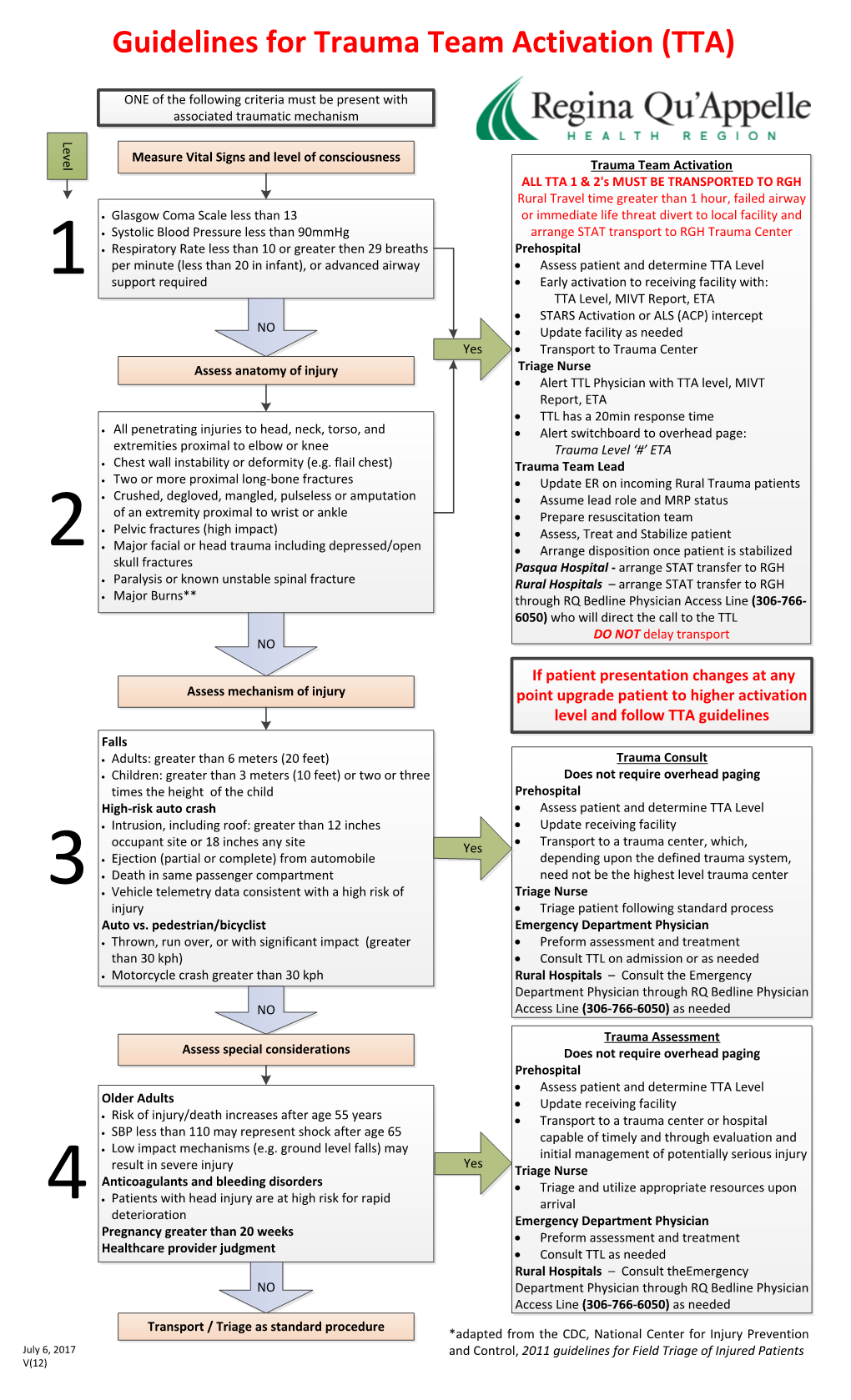 Guidelines for Trauma Team Activation (TTA)