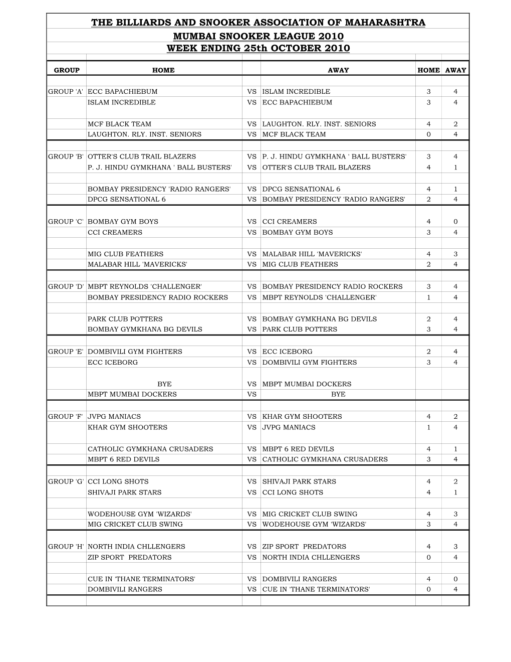 Result 6 Red Mumbai Snooker League