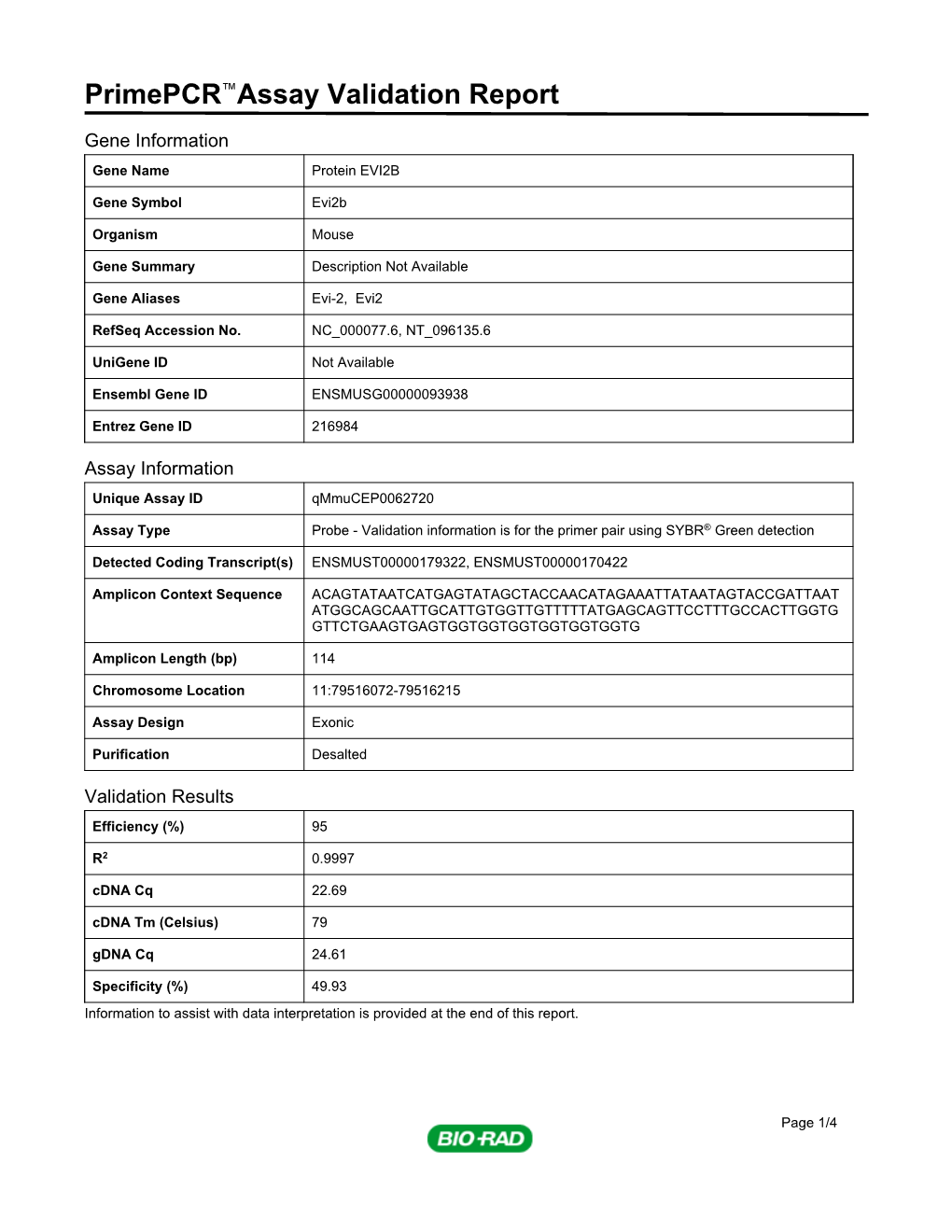 Primepcr™Assay Validation Report