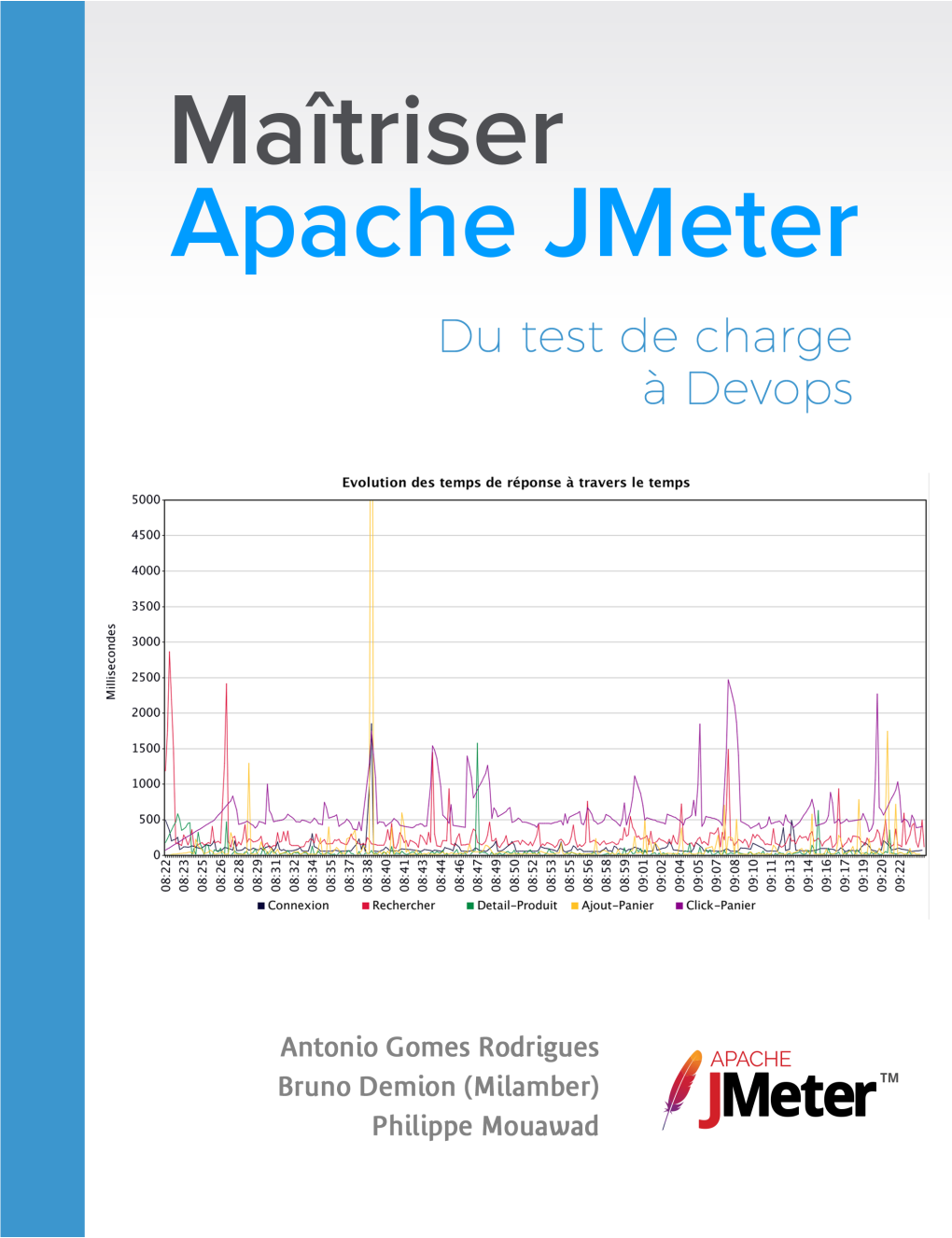 Maîtriser Apache Jmeter Du Test De Charge À Devops