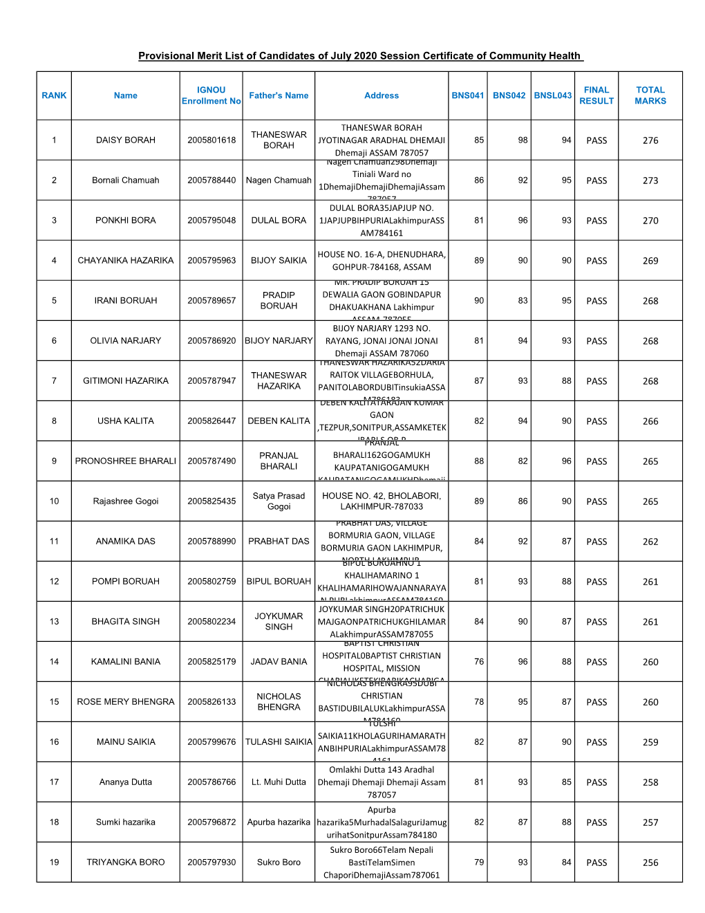 Provisional Merit List of Candidates of July 2020 Session Certificate of Community Health