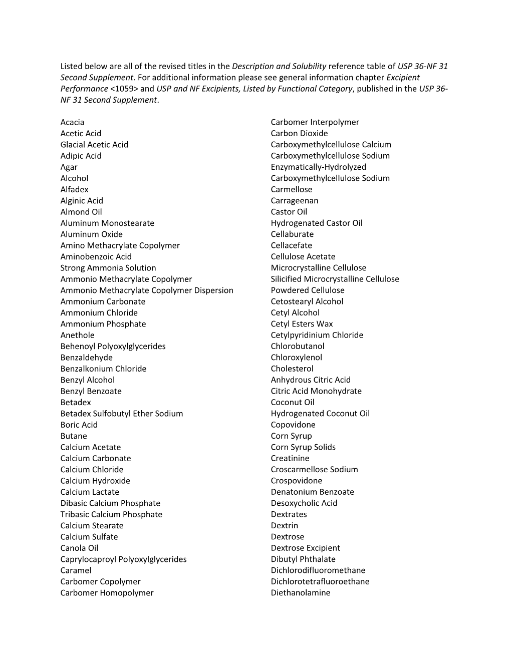 Listed Below Are All of the Revised Titles in the Description and Solubility Reference Table of USP 36-NF 31 Second Supplement