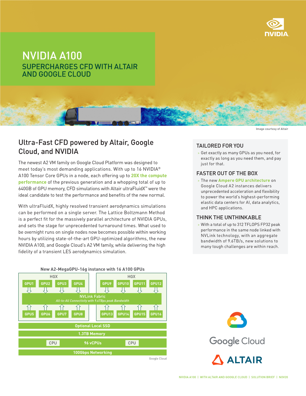 Nvidia A100 Supercharges Cfd with Altair and Google Cloud