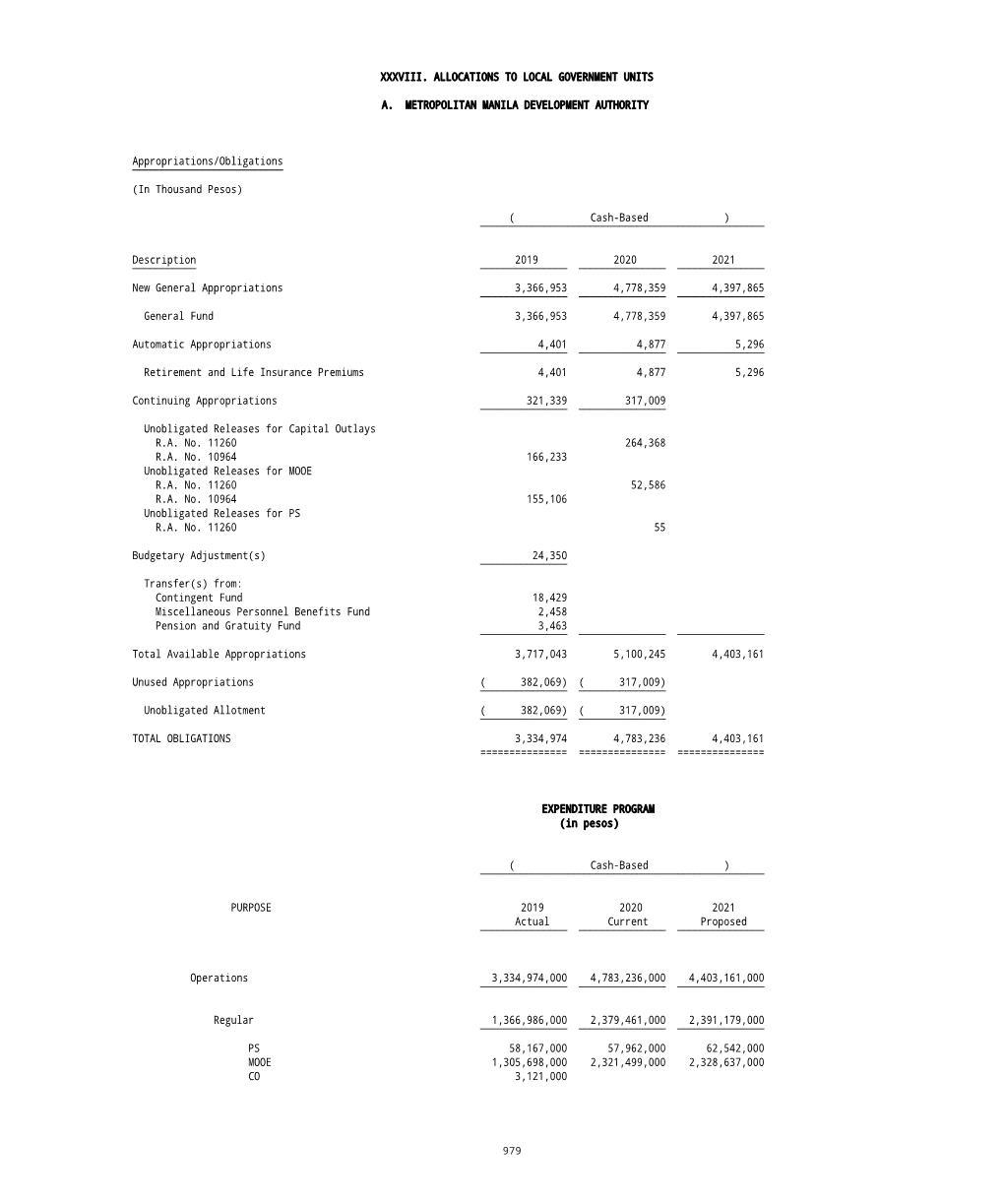 Xxxviii. Allocations to Local Government Units A