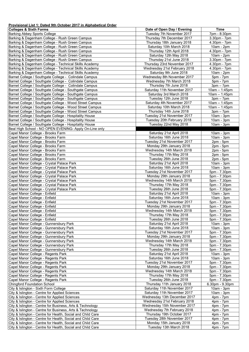 Provisional List 1: Dated 9Th October 2017 in Alphabetical Order