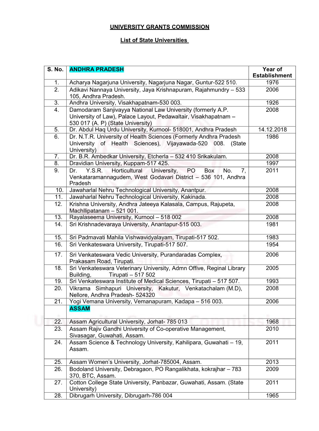 UNIVERSITY GRANTS COMMISSION List of State Universities S. No