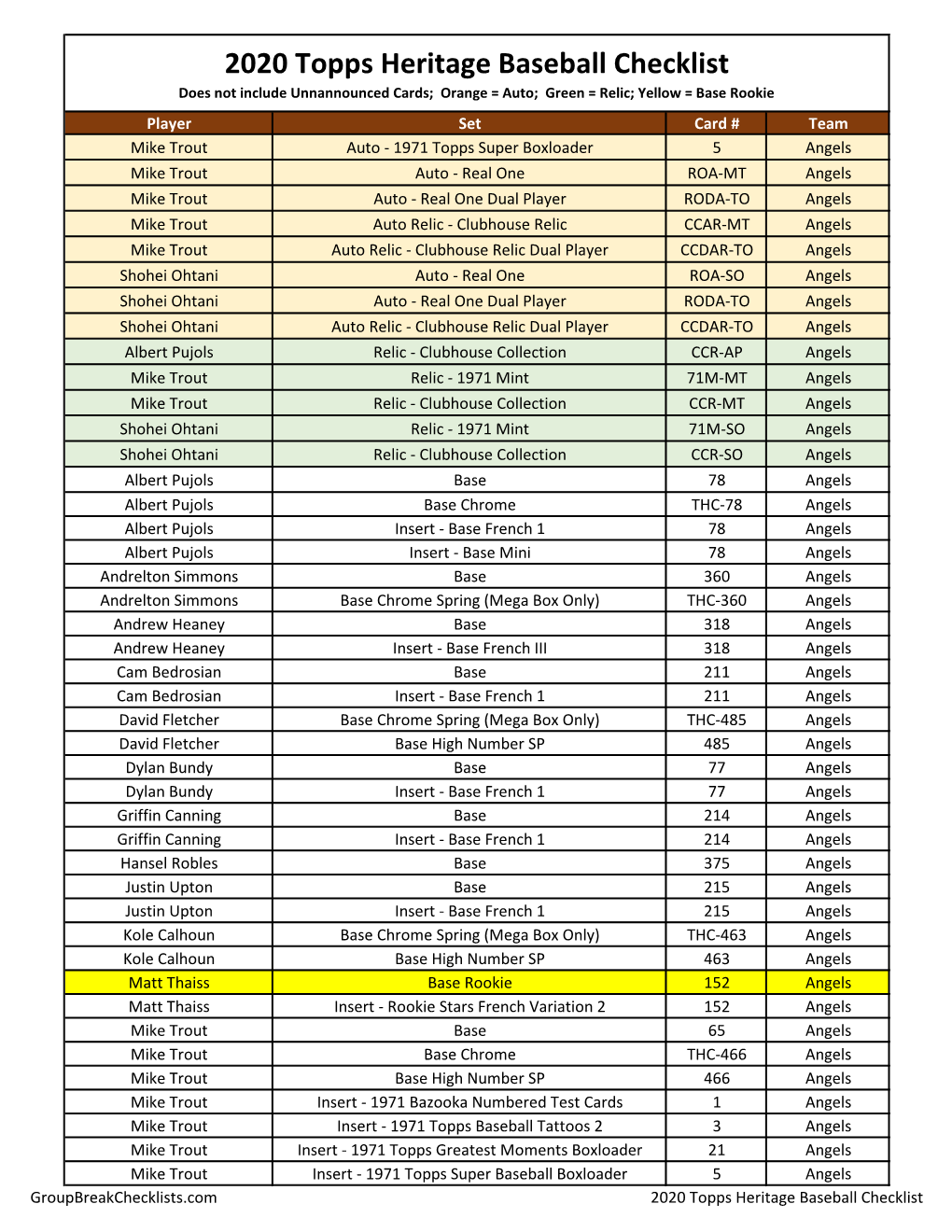 2020 Topps Heritage Checklist Baseball