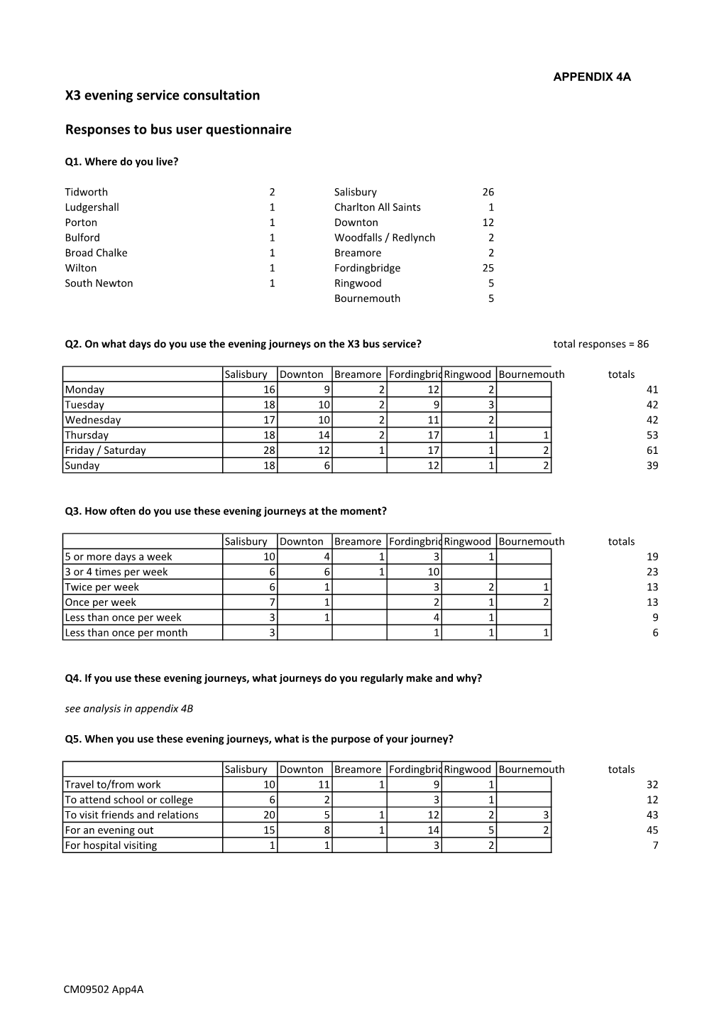 X3 Evening Service Consultation Responses to Bus User Questionnaire