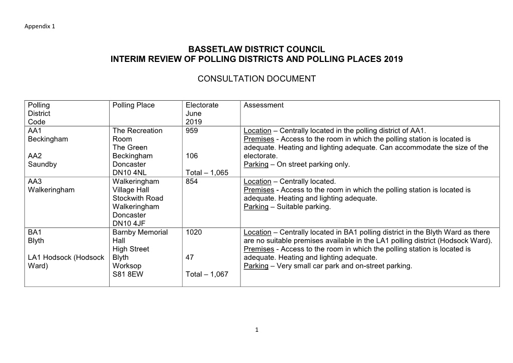 Current Polling Arrangements