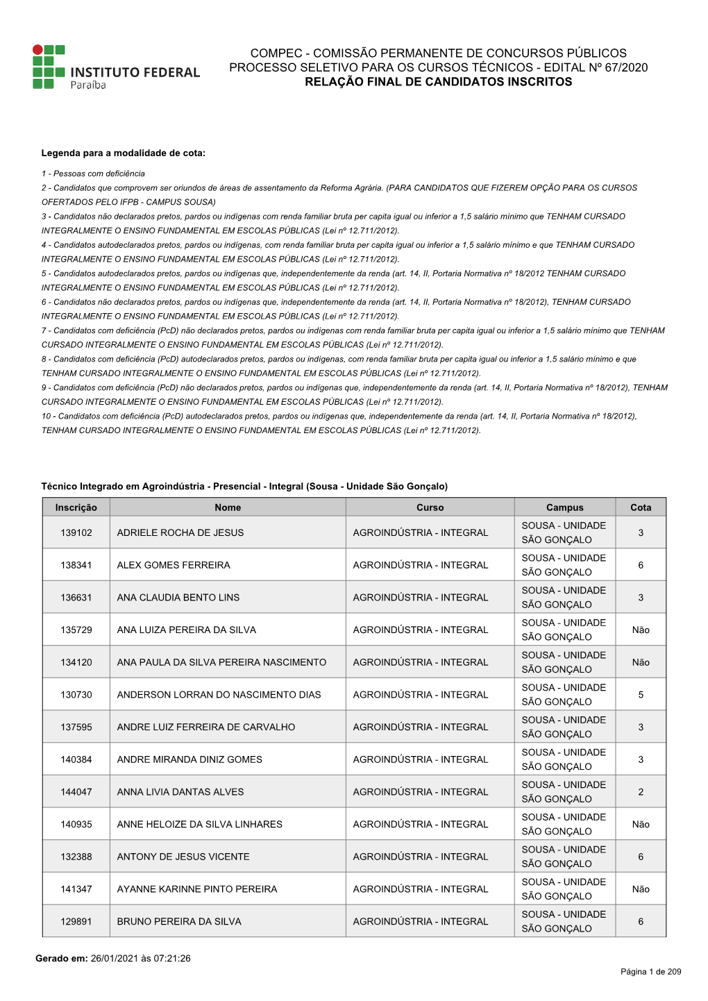 Edital Nº 67/2020 Relação Final De Candidatos Inscritos