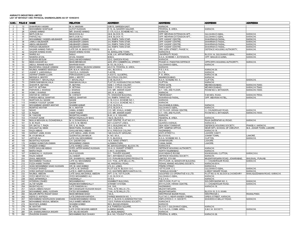 Agriauto Industries Limited List of Without Cnic Physical Shareholders As of 15/09/2015